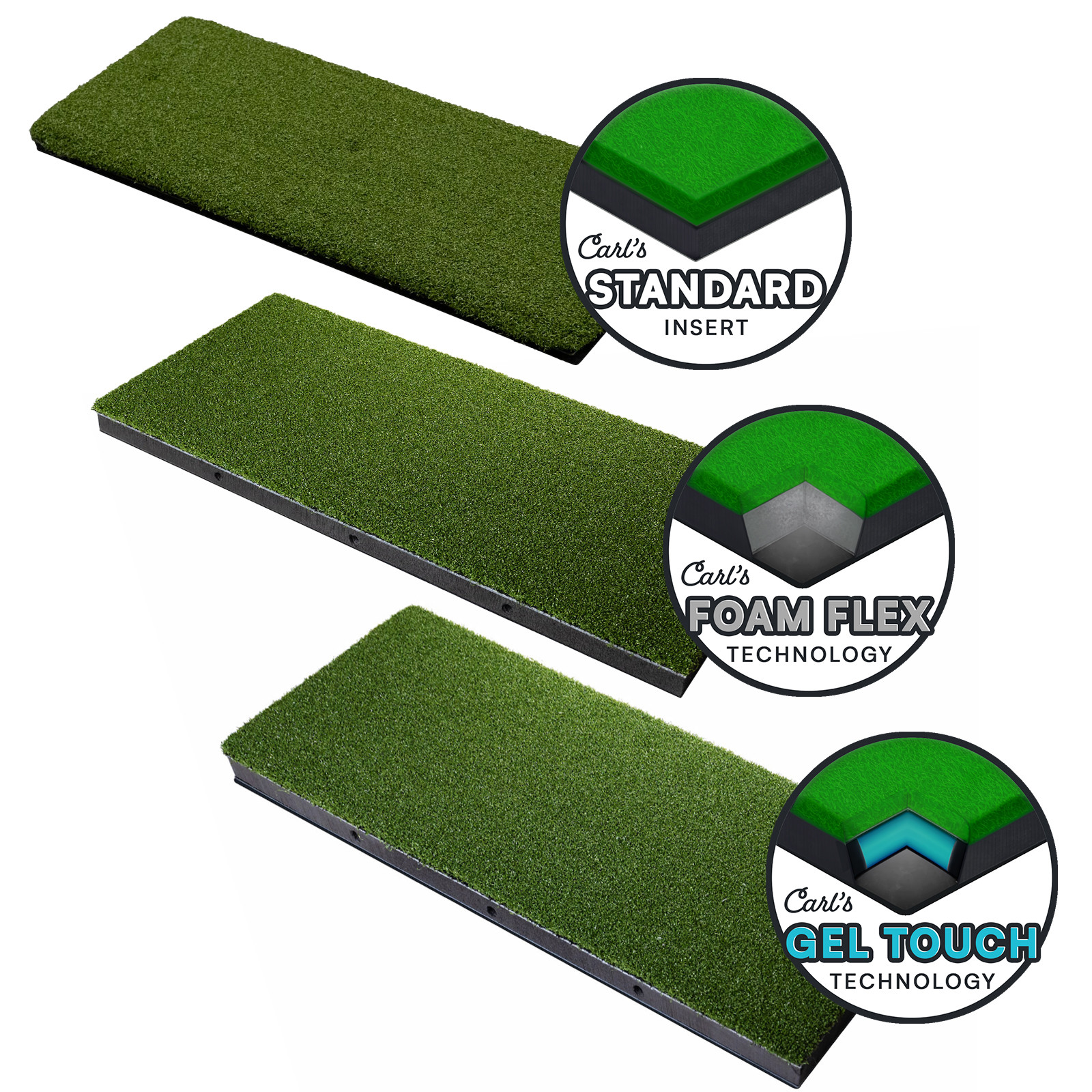 Carl's HotShot Golf Mat with Gel Divot Strip